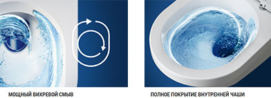 Самая новая технология смыва от Villeroy&Boch Самая новая технология смыва от Villeroy&Boch
