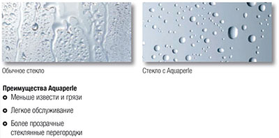 Aqua-Perle грязеотталкивающее покрытие стекла
